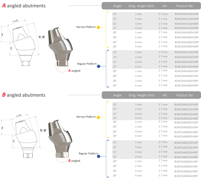 Angled Multi-unit Abutments - Bilimplant